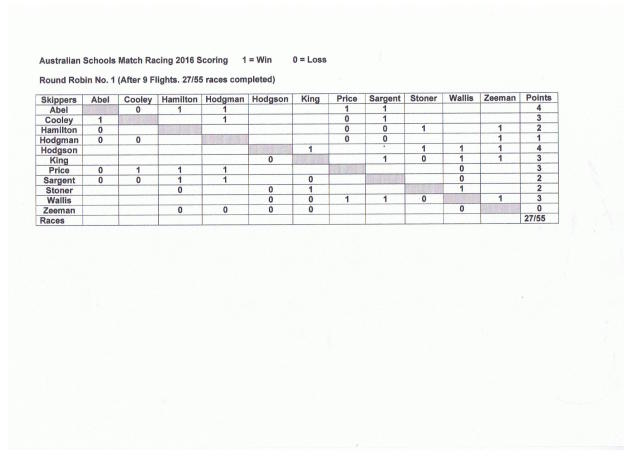 School Match Racing